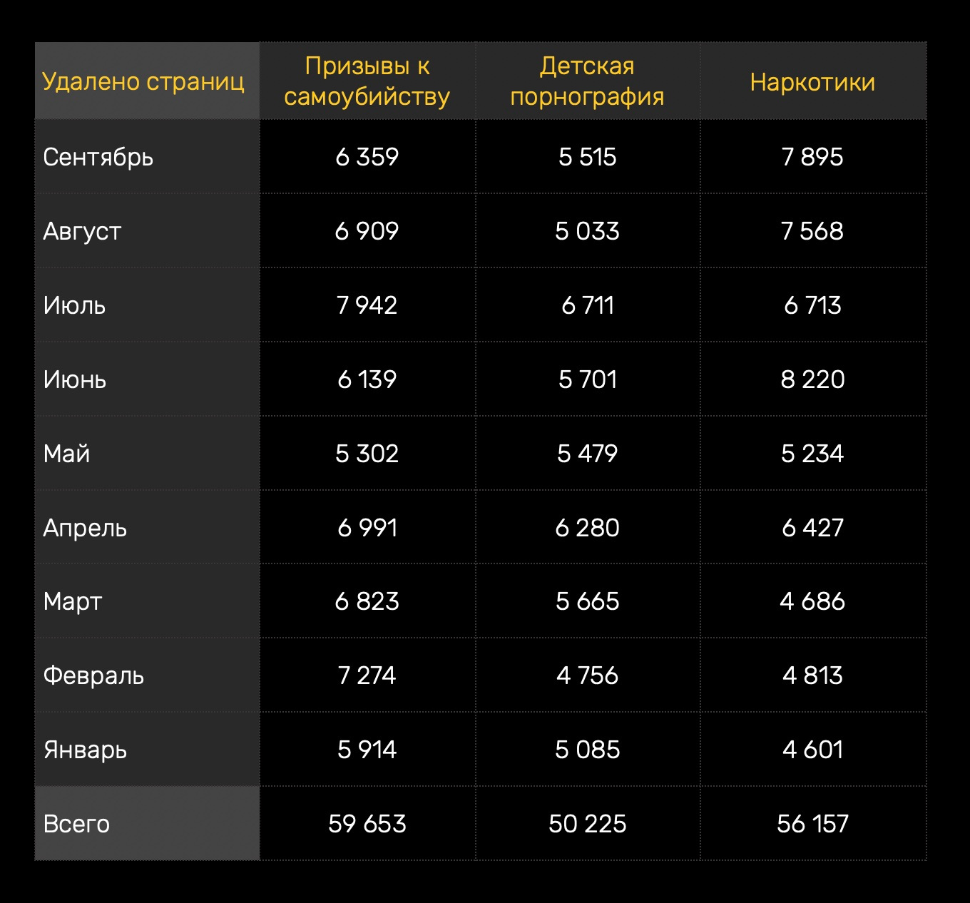 Как зайти на кракен через тор браузер